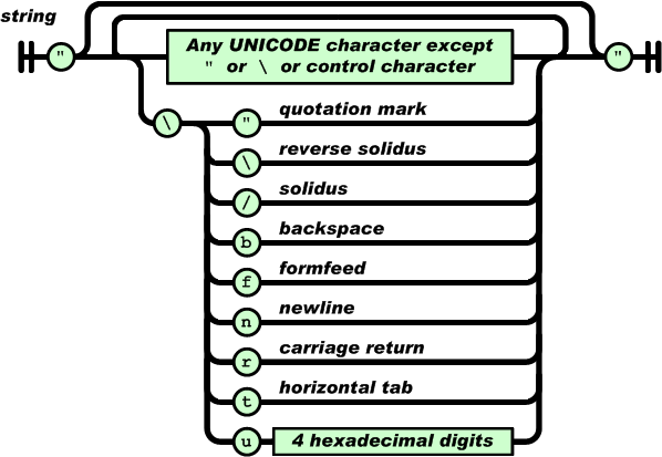 response中树很大的时候json格式浏览器很慢 网站json格式_json_04