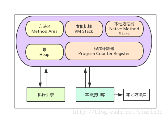 java如果分配过多的内存会怎么样 java程序内存分配_java如果分配过多的内存会怎么样