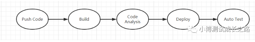 DEVOPS开发方案 devops开发是什么_DEVOPS开发方案