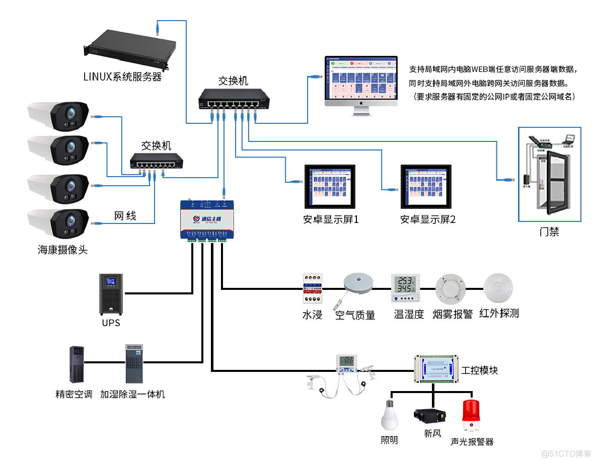 容灾系统应急演练 容灾机房的必要性_大数据_04