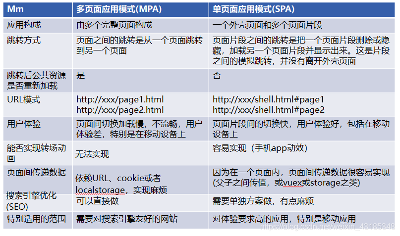 Vue 前端容器是什么 前端的vue_vue_03