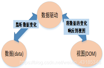 Vue 前端容器是什么 前端的vue_组件化开发_04