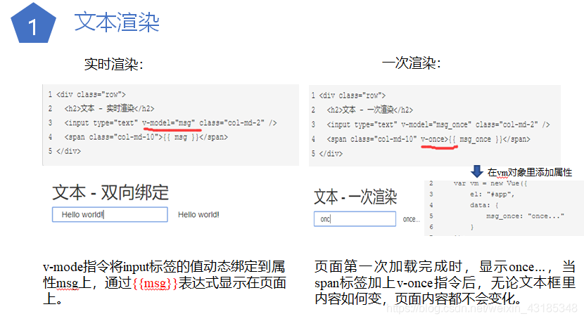 Vue 前端容器是什么 前端的vue_vue_07