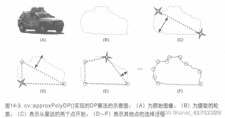 opencv计算多边形中心点 opencv 多边形_拟合