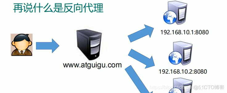 nginx 哪里用到了radix tree nginx 介绍_nginx_03