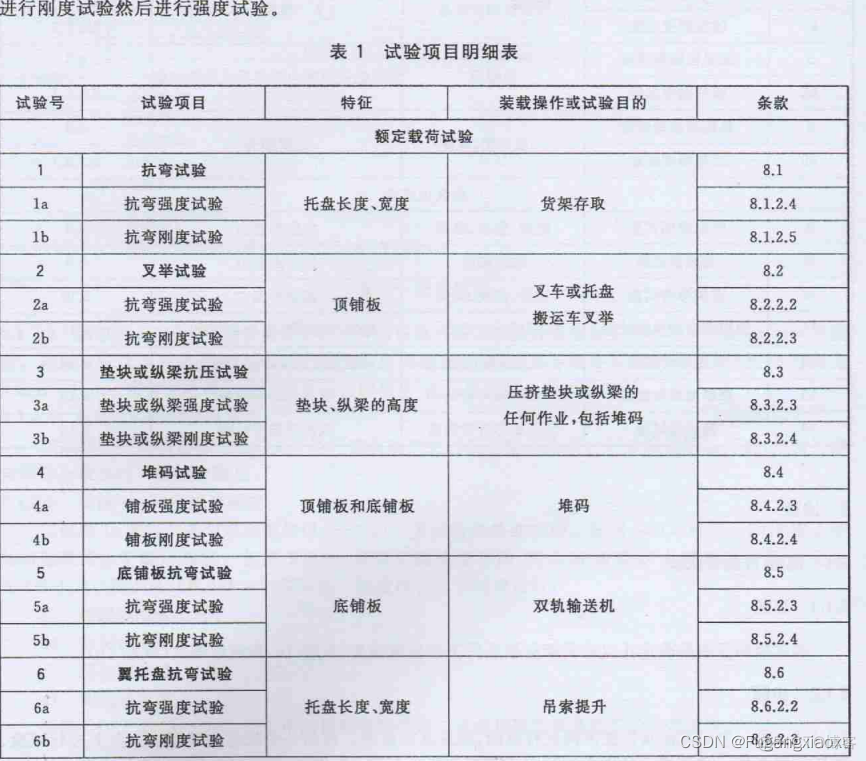 SDFDescriptor 托盘检测 木托盘检测_经验分享