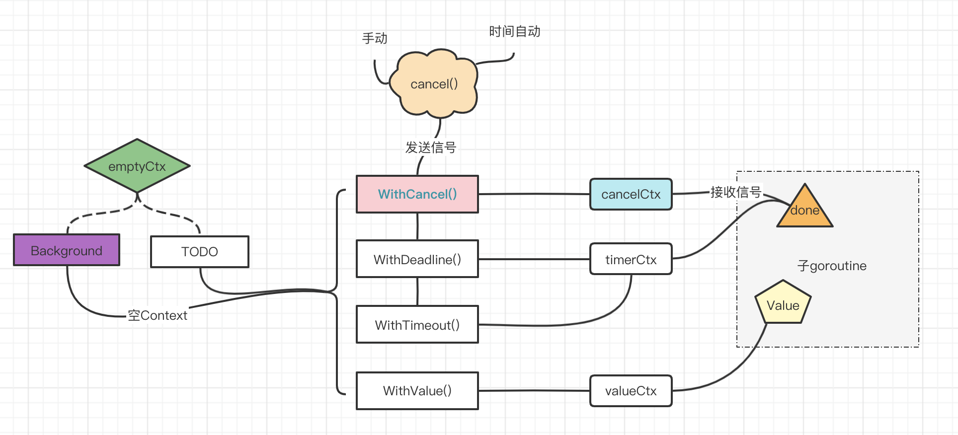 grpc onnext控制下一次调用 grpc context cancel,grpc onnext控制下一次调用 grpc context cancel_golang,第1张