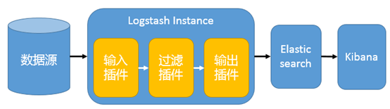 github轻量级开源日志系统 开源日志收集工具_数据