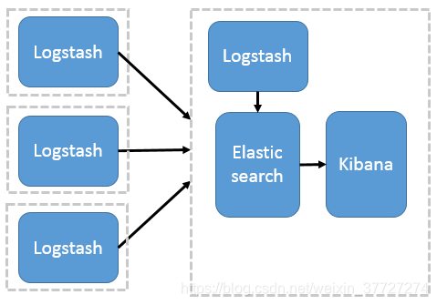 github轻量级开源日志系统 开源日志收集工具_elasticsearch_02