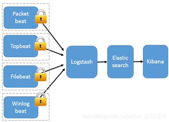 github轻量级开源日志系统 开源日志收集工具_ELK centos7 ELK 6.6_03