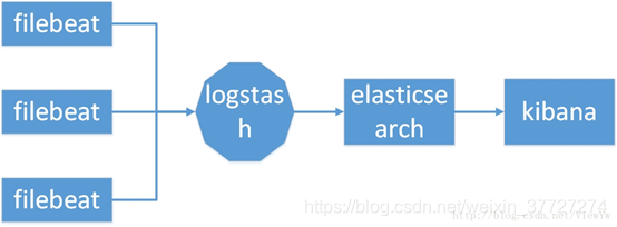 github轻量级开源日志系统 开源日志收集工具_elasticsearch_04