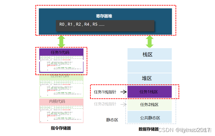 嵌入式日志系统 嵌入式实时任务_物联网_04