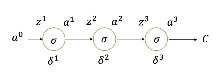 deep residual deep residual learning for_深度神经网络_02