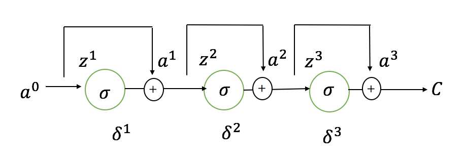 deep residual deep residual learning for_deep residual_05