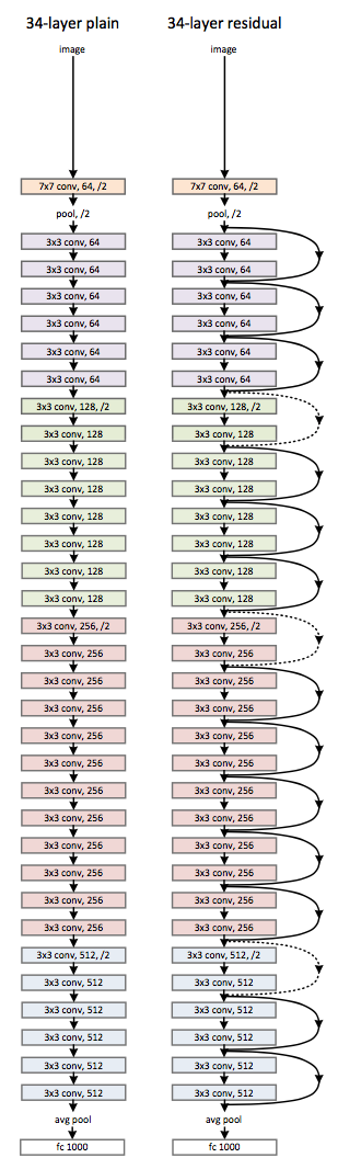 deep residual deep residual learning for_数据_09