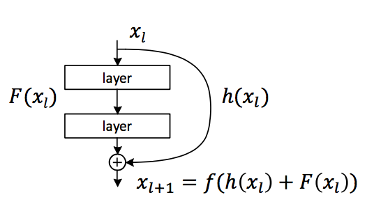 deep residual deep residual learning for_深度神经网络_10