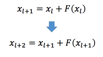 deep residual deep residual learning for_数据_12