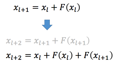 deep residual deep residual learning for_激活函数_13