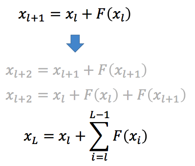 deep residual deep residual learning for_数据_14