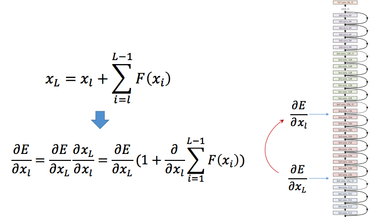 deep residual deep residual learning for_数据_15