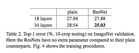 deep residual deep residual learning for_深度神经网络_17