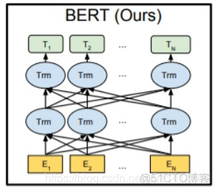 多语种BERT语言模型 bert模型详解_nlp_02