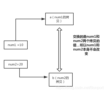 判断两个对象是否相等 es6 如何判断两个对象相等_对象引用