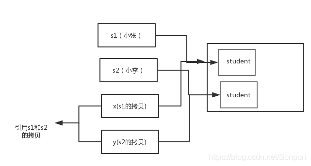 判断两个对象是否相等 es6 如何判断两个对象相等_判断两个对象是否相等 es6_03