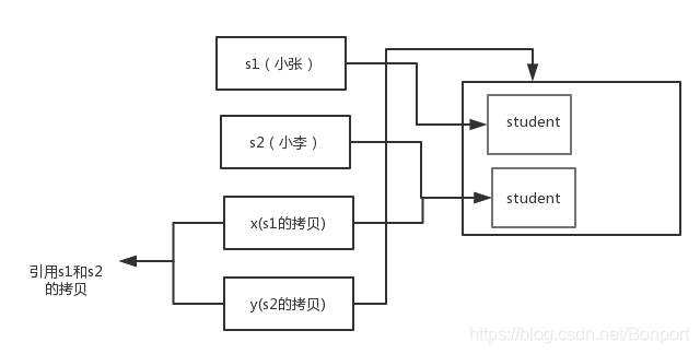 判断两个对象是否相等 es6 如何判断两个对象相等_判断两个对象是否相等 es6_04