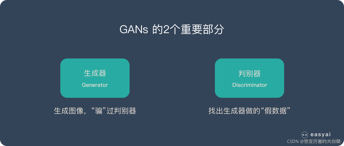 生成对抗网络GAN论文名称 生成对抗网络gan的应用_机器学习