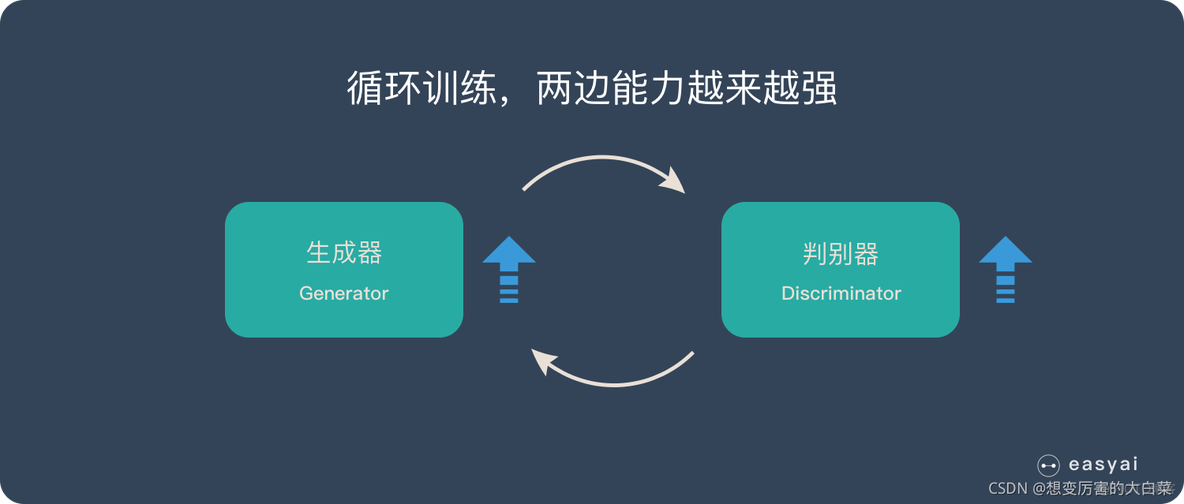 生成对抗网络GAN论文名称 生成对抗网络gan的应用_机器学习_02