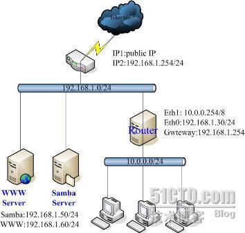 Linux系统 samba服务 审计日志配置 linux配置与管理samba服务器_Processing