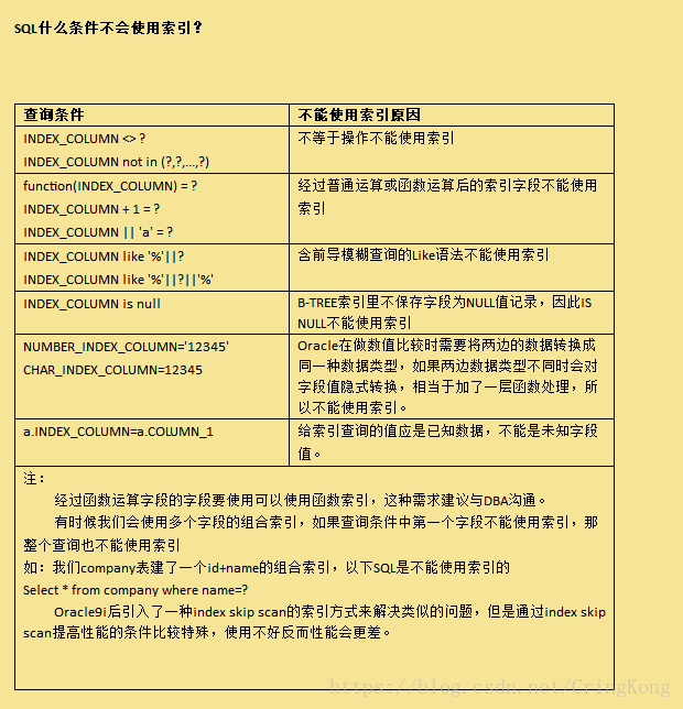 sql聚集索引语法 数据库的聚集索引_聚集索引_05