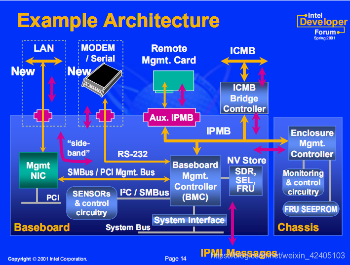 zabbix 控制台 bmc控制台,zabbix 控制台 bmc控制台_Storage_02,第2张