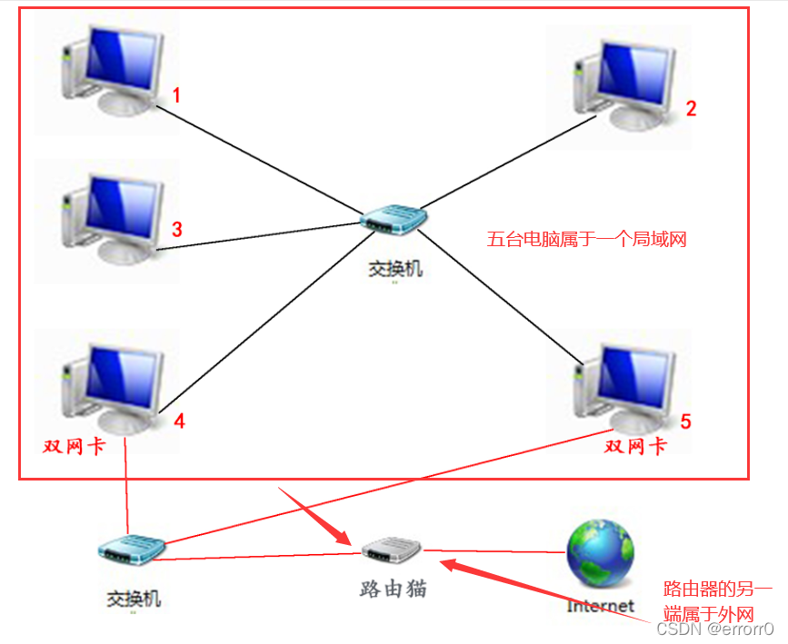 nessus内网主机 内网主机什么意思_内网