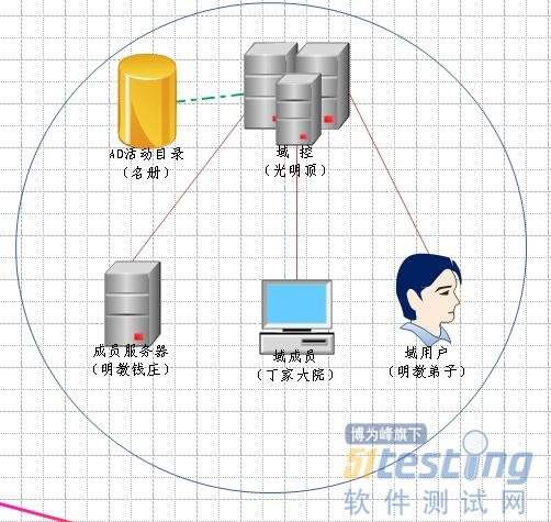 nessus内网主机 内网主机什么意思_安全_04