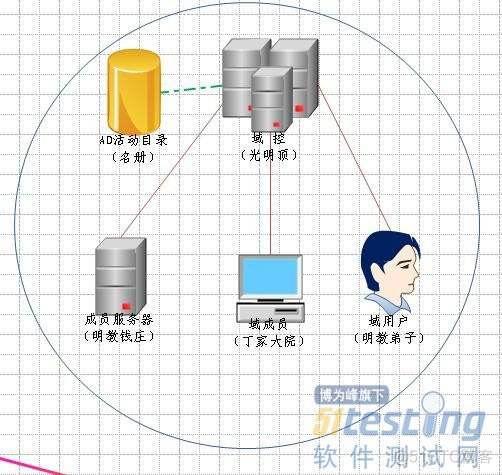 nessus内网主机 内网主机什么意思_nessus内网主机_04