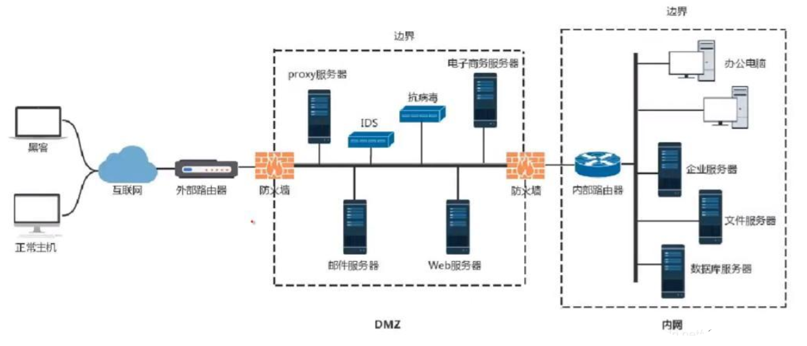 nessus内网主机 内网主机什么意思_内网_07