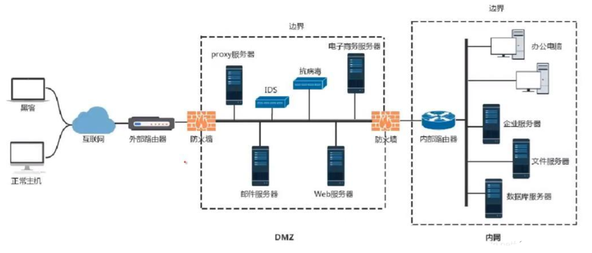 nessus内网主机 内网主机什么意思_外网_07