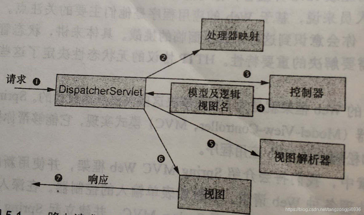 spring 前置事件 spring前端_应用程序