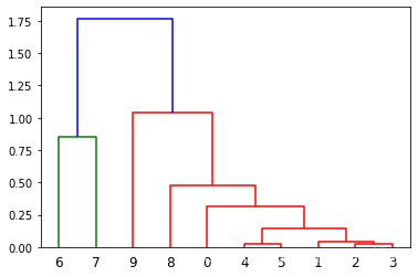 python数学建模算法与应用电子版 数学建模python教程_python_17