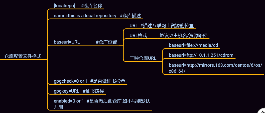 linux wareshark 安装包 linux如何安装wireshark_数据_08