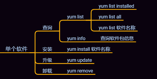 linux wareshark 安装包 linux如何安装wireshark_linux wareshark 安装包_11