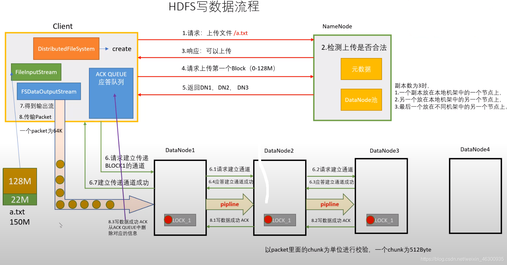 hdfs查看节点命令 hdfs查看namenode_hadoop_02