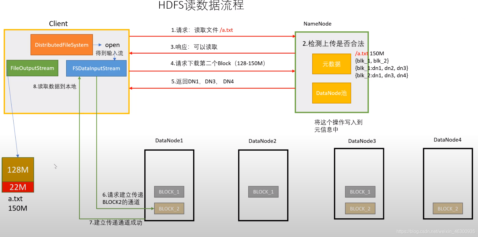 hdfs查看节点命令 hdfs查看namenode_hadoop_03