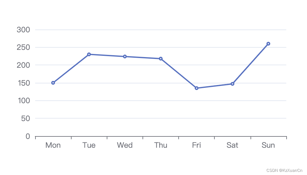 echart itemStyle和emphasis的关系 echarts typescript,echart itemStyle和emphasis的关系 echarts typescript_echarts,第1张