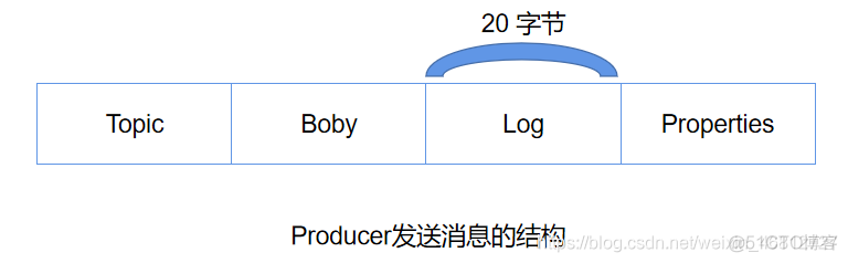 云消息队列 RocketMQ 与MQTT rocketmq消息队列满了怎么办_中间件