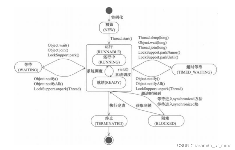 java线程 等待结果 java线程等待方法_java