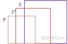 目标检测15帧 目标检测fps怎么计算_目标检测15帧_03