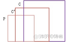 目标检测15帧 目标检测fps怎么计算_卷积_03